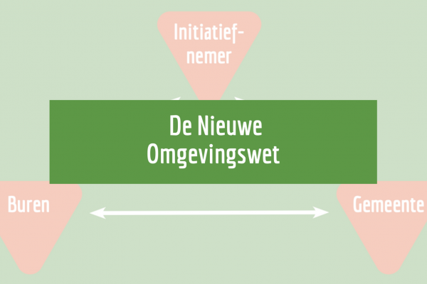 Webinar "Cultureel erfgoed in de Omgevingswet - een wetgevingsupdate"